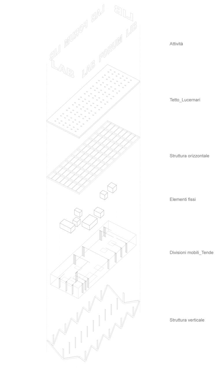 027_Nuova biblioteca di Lorenteggio_Concorso internazionale di progettazione_3